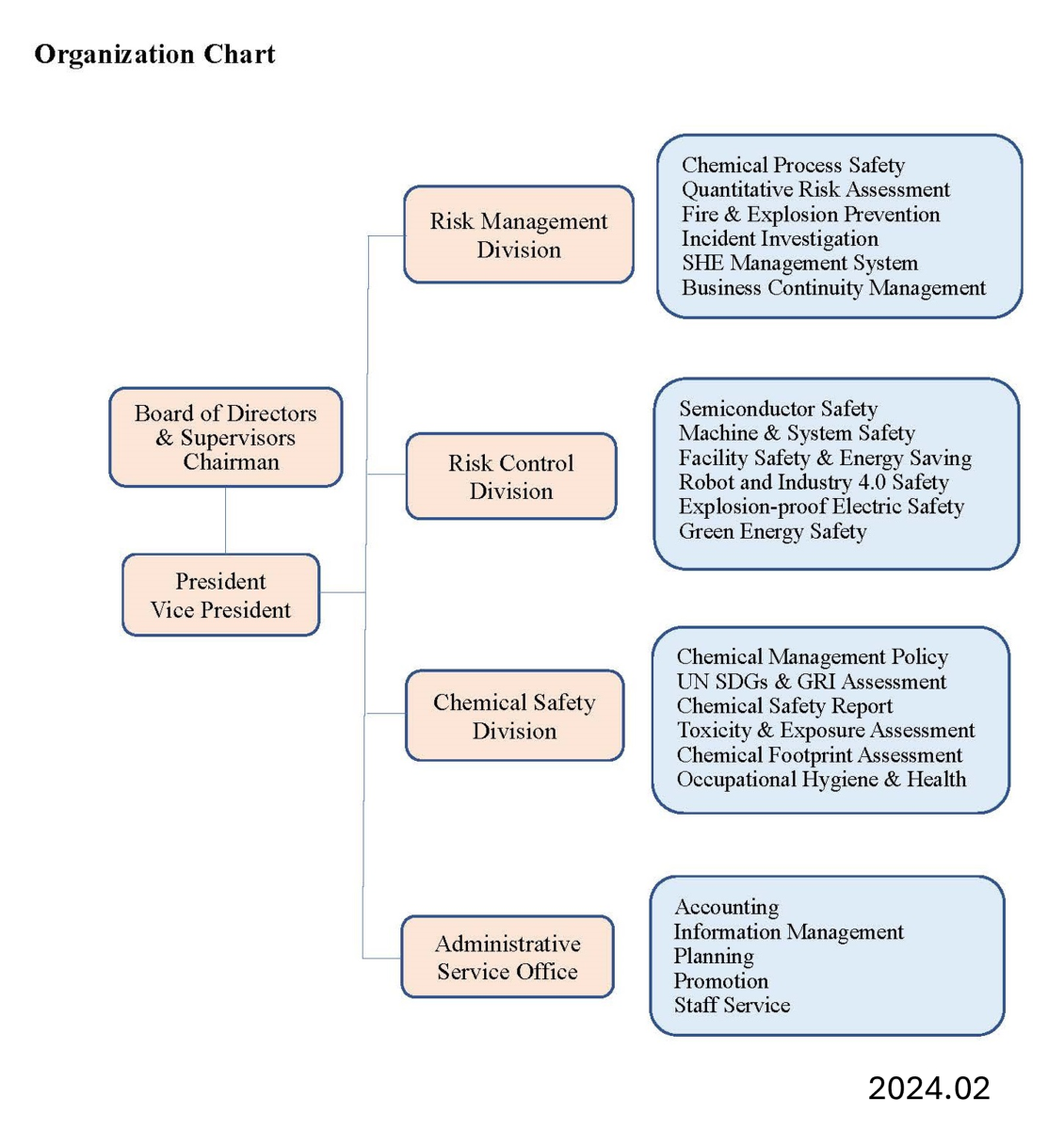 About SAHTECH | SAHTECH